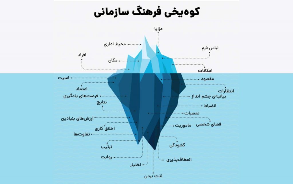 کوه یخ