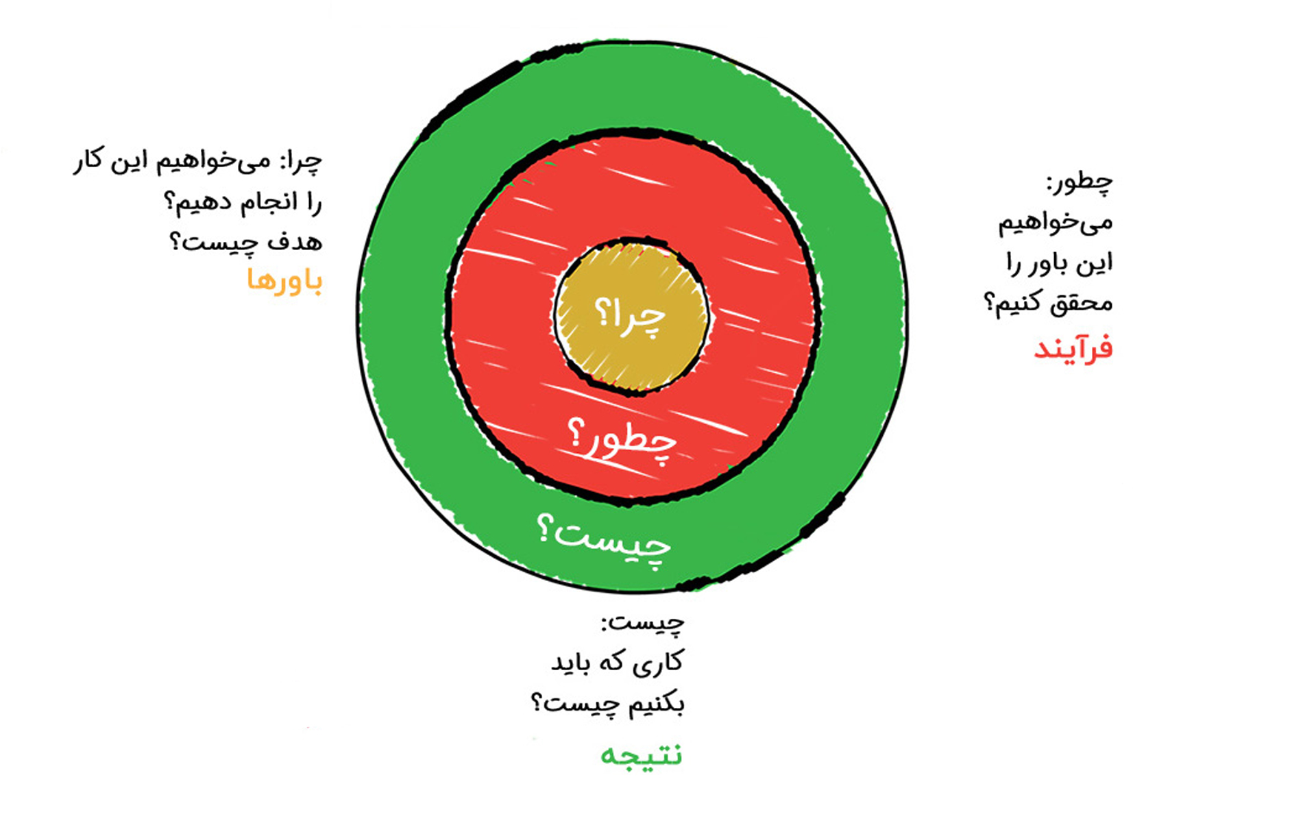 دایمون-سینک